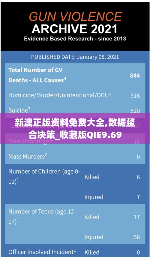 新澳正版资料免费大全,数据整合决策_收藏版QIE9.69