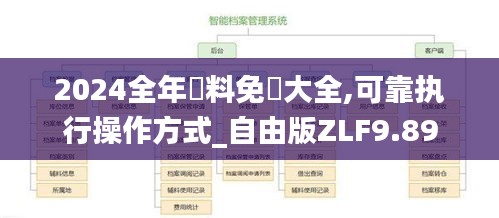 2024全年資料免費大全,可靠执行操作方式_自由版ZLF9.89