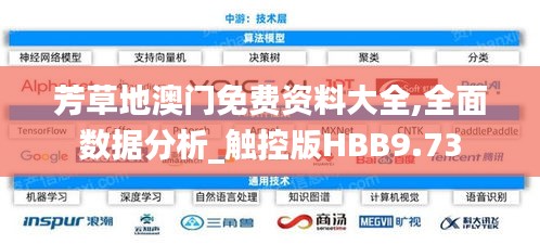 芳草地澳门免费资料大全,全面数据分析_触控版HBB9.73