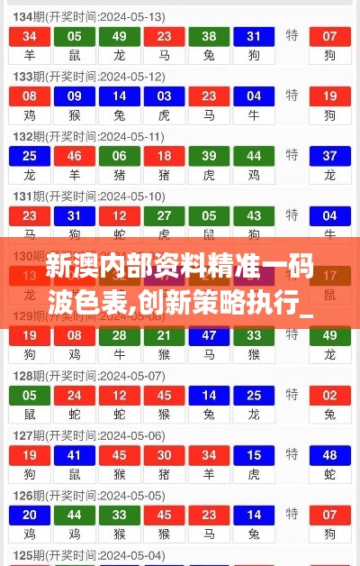 新澳内部资料精准一码波色表,创新策略执行_确认版KAD9.75