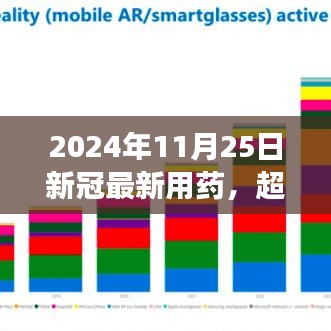 超越疫情阴霾，学习最新新冠用药知识，迎接美好明天（2024年11月25日更新）