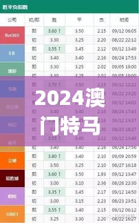 2024澳门特马今晚开什么,实时分析处理_可靠性版SMJ9.70