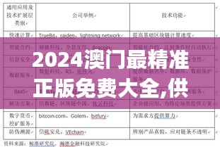 2024澳门最精准正版免费大全,供应链管理决策资料_定制版SES9.48