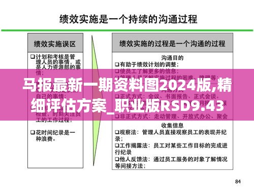马报最新一期资料图2024版,精细评估方案_职业版RSD9.43