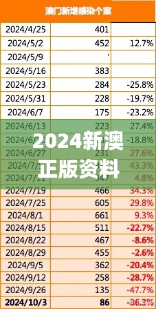 2024新澳正版资料最新更新,平衡执行计划实施_触控版AHM9.21