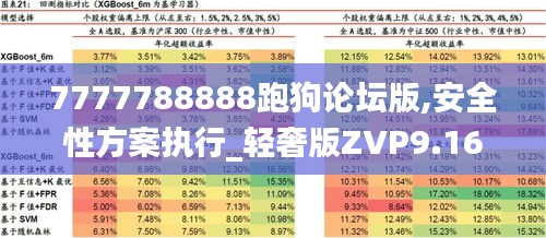 7777788888跑狗论坛版,安全性方案执行_轻奢版ZVP9.16