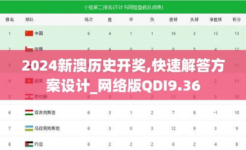 2024新澳历史开奖,快速解答方案设计_网络版QDI9.36