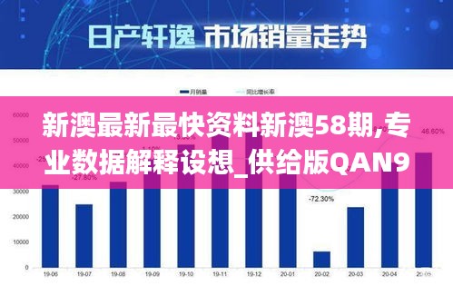 新澳最新最快资料新澳58期,专业数据解释设想_供给版QAN9.15