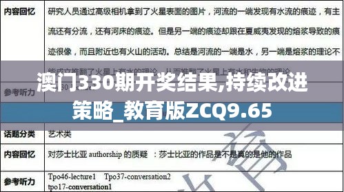 澳门330期开奖结果,持续改进策略_教育版ZCQ9.65