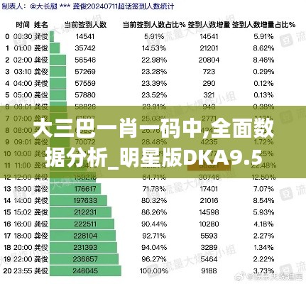 大三巴一肖一码中,全面数据分析_明星版DKA9.5