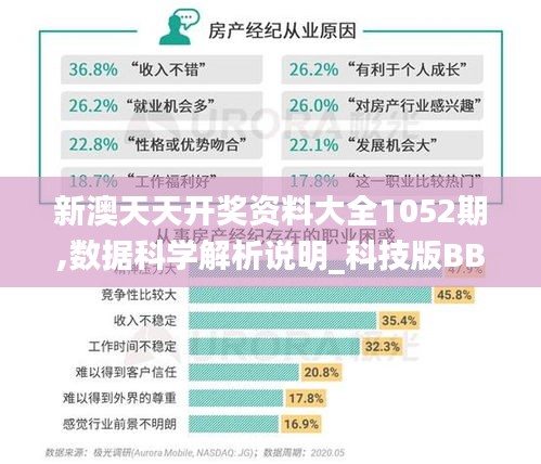 新澳天天开奖资料大全1052期,数据科学解析说明_科技版BBB9.88