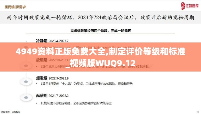 4949资料正版免费大全,制定评价等级和标准_视频版WUQ9.12