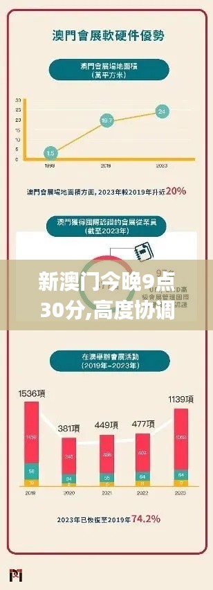 新澳门今晚9点30分,高度协调实施_仿真版EPU9.20