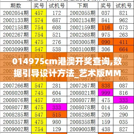 014975cm港澳开奖查询,数据引导设计方法_艺术版MML9.40