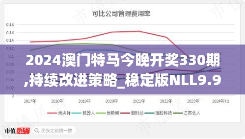 2024澳门特马今晚开奖330期,持续改进策略_稳定版NLL9.99