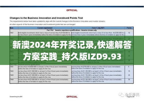 新澳2024年开奖记录,快速解答方案实践_持久版IZD9.93