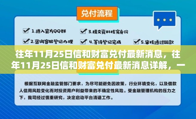 往年11月25日信和财富兑付详解与流程指南