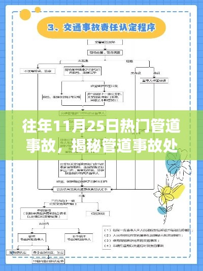 揭秘往年11月25日管道事故处理流程，安全应对应急处理之道