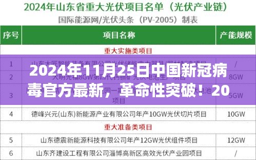 中国新冠病毒智能防控科技新品震撼登场，革命性突破在2024年