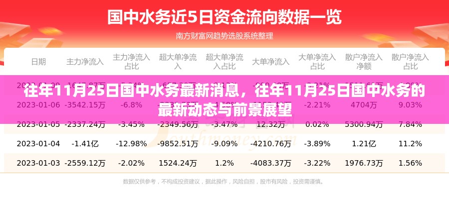 国中水务最新动态及前景展望，历年11月25日消息回顾与未来展望