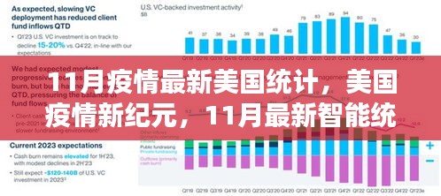 美国疫情新纪元，11月智能统计系统下的防疫生活体验新变化