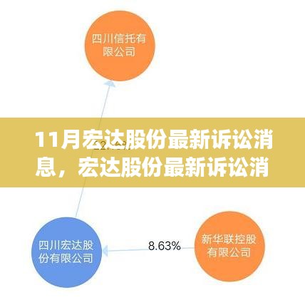 宏达股份最新诉讼消息详解，解析与应对步骤指南（初学者进阶必备）