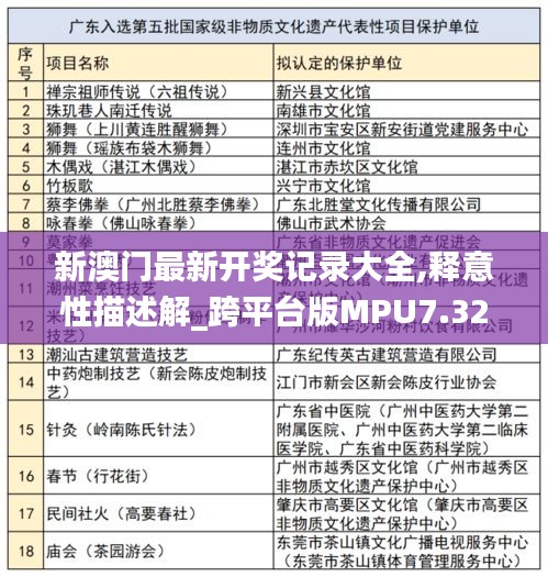 新澳门最新开奖记录大全,释意性描述解_跨平台版MPU7.32