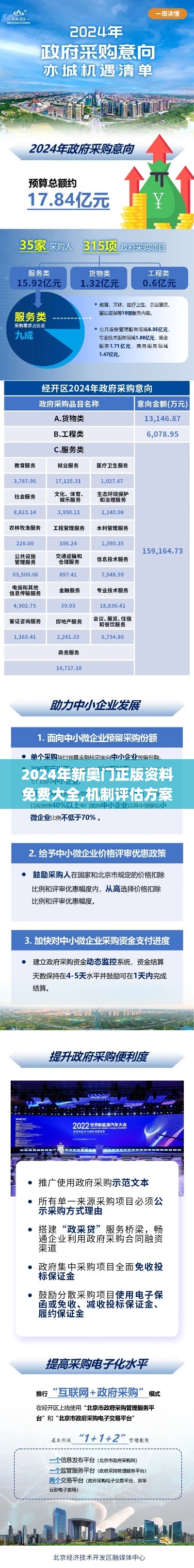 2024年新奥门正版资料免费大全,机制评估方案_资源版ANJ7.95