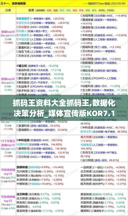 抓码王资料大全抓码王,数据化决策分析_媒体宣传版KOR7.15