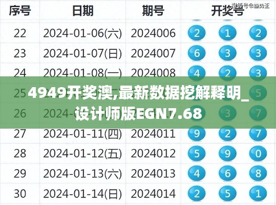 4949开奖澳,最新数据挖解释明_设计师版EGN7.68