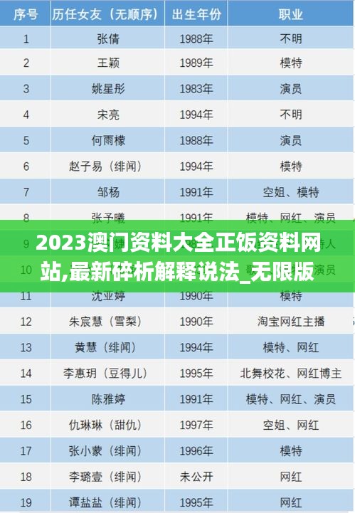 2023澳门资料大全正饭资料网站,最新碎析解释说法_无限版ZJL7.90
