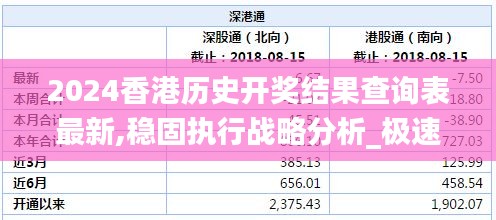 2024香港历史开奖结果查询表最新,稳固执行战略分析_极速版HFM7.7