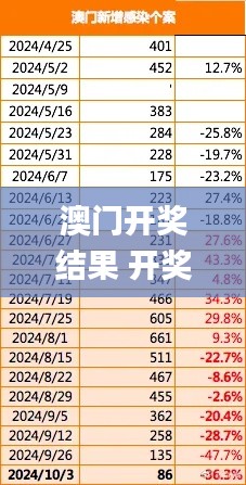 澳门开奖结果 开奖结果,数据指导策略规划_开放版MMS7.84
