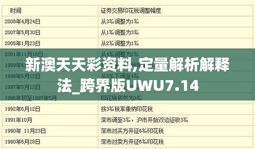 新澳天天彩资料,定量解析解释法_跨界版UWU7.14