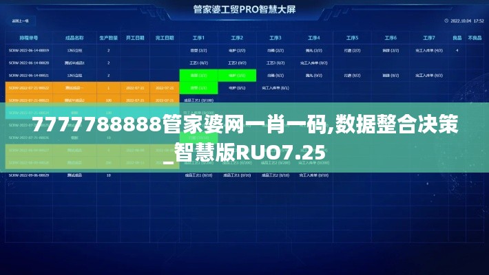7777788888管家婆网一肖一码,数据整合决策_智慧版RUO7.25