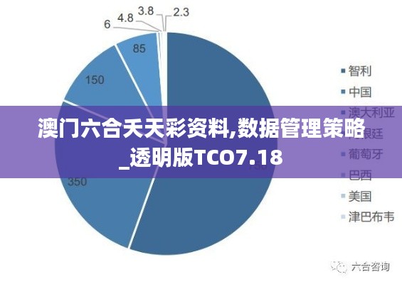 澳门六合夭天彩资料,数据管理策略_透明版TCO7.18
