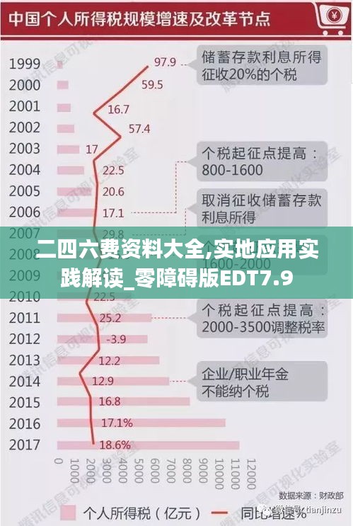 二四六费资料大全,实地应用实践解读_零障碍版EDT7.9