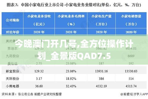 今晚澳门开几号,全方位操作计划_全景版QAD7.5