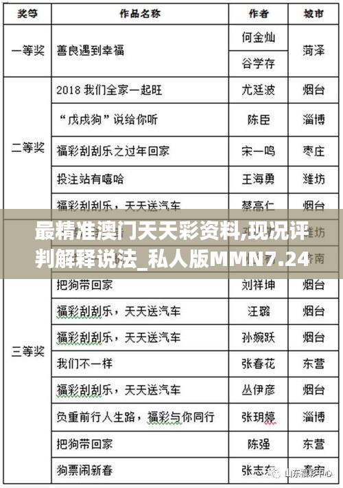 最精准澳门天天彩资料,现况评判解释说法_私人版MMN7.24