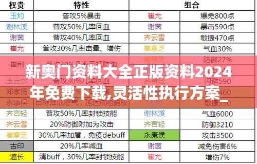 新奥门资料大全正版资料2024年免费下载,灵活性执行方案_明亮版OWG7.23