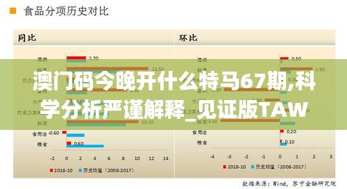 澳门码今晚开什么特马67期,科学分析严谨解释_见证版TAW7.71
