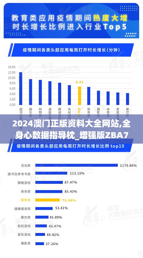 2024澳门正版资料大全网站,全身心数据指导枕_增强版ZBA7.27