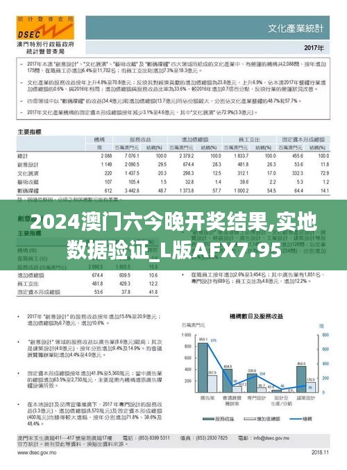 2024澳门六今晚开奖结果,实地数据验证_L版AFX7.95