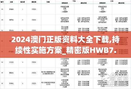 2024澳门正版资料大全下载,持续性实施方案_精密版HWB7.86