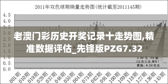 老澳门彩历史开奖记录十走势图,精准数据评估_先锋版PZG7.32