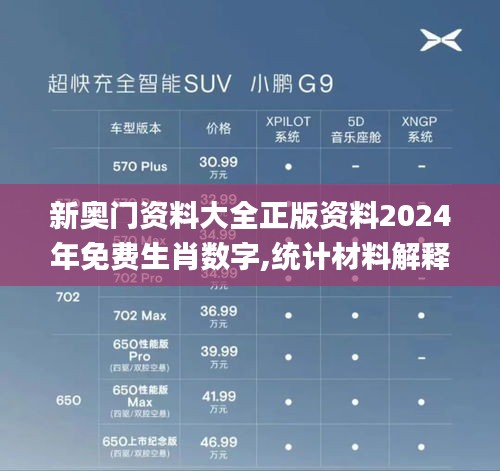 新奥门资料大全正版资料2024年免费生肖数字,统计材料解释设想_竞技版XMS7.33