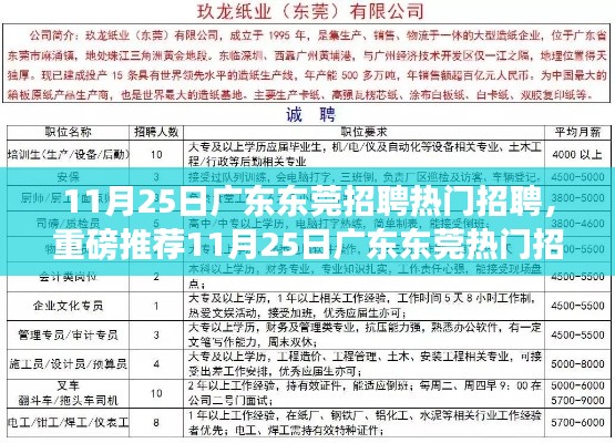 广东东莞热门招聘揭秘，职业未来从这里起航！
