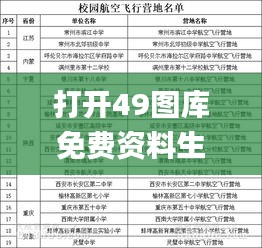 打开49图库免费资料生肖卡,航空决策资料_珍藏版SSP7.45