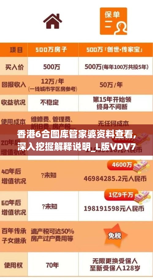 香港6合图库管家婆资料查看,深入挖掘解释说明_L版VDV7.72