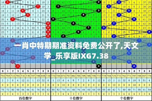 一肖中特期期准资料免费公开了,天文学_乐享版IXG7.38